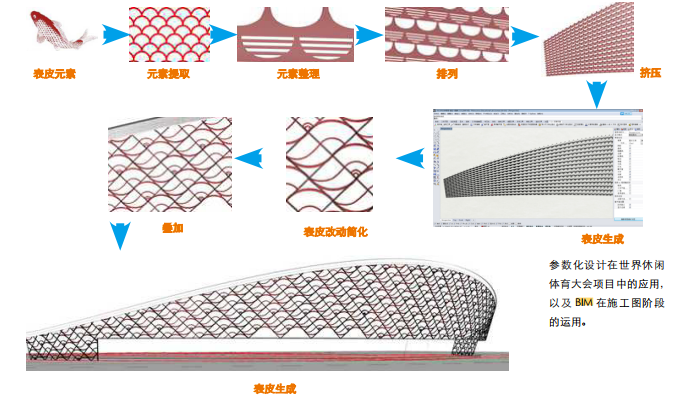 BIM的應用.png
